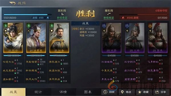 三国谋定天下赵云诸葛亮刘备阵容攻略(图2) 三国谋定天下赵云诸葛亮刘备阵容攻略(图2)