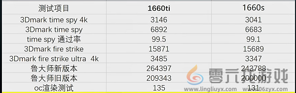 黑神话悟空显卡推荐(图6) 黑神话悟空显卡推荐(图6)