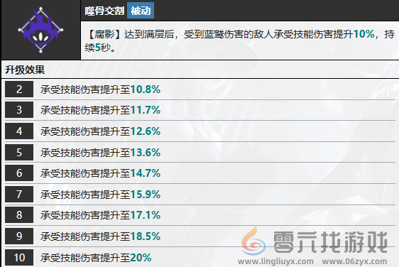 无期迷途蓝鹫技能介绍(图8) 无期迷途蓝鹫技能介绍(图8)