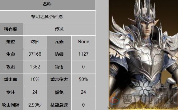 龙息神寂黎明之翼路西恩强度如何(图6) 龙息神寂黎明之翼路西恩强度如何(图6)