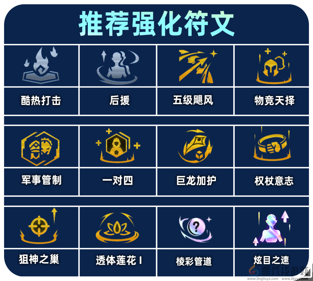 金铲铲之战试验品老鼠阵容推荐(图3) 金铲铲之战试验品老鼠阵容推荐(图3)