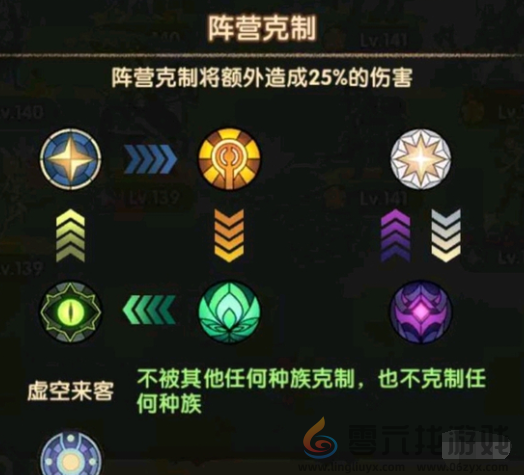 剑与远征启程阵营克制机制介绍(图2) 剑与远征启程阵营克制机制介绍(图2)