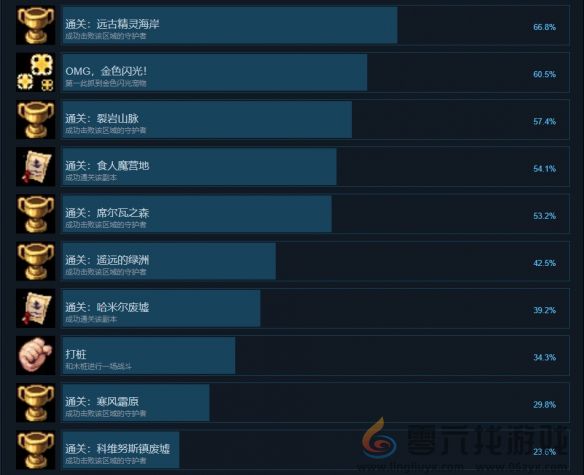 再刷一把2成就怎么达成(图2) 再刷一把2成就怎么达成(图2)