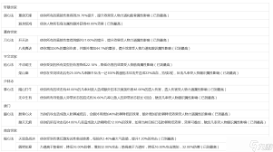 这就是江湖踏天逐风腿如何破解唐门(图2) 这就是江湖踏天逐风腿如何破解唐门(图2)