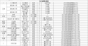这就是江湖无中生有技巧(图1) 这就是江湖无中生有技巧(图1)