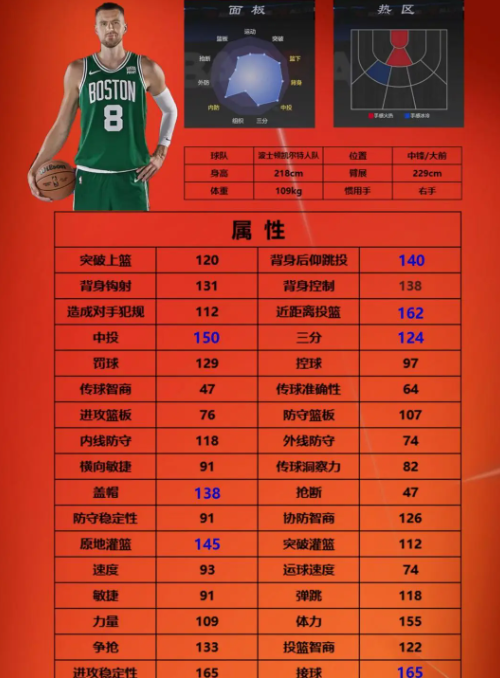 美职篮全明星街头模式三号位球员选哪个(图3) 美职篮全明星街头模式三号位球员选哪个(图3)