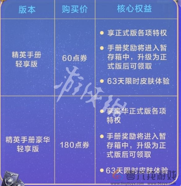 和平精英SS36轻享版赛季手册福利汇总(图3)