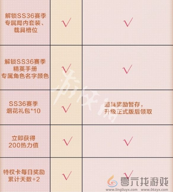 和平精英SS36轻享版赛季手册福利汇总(图7)