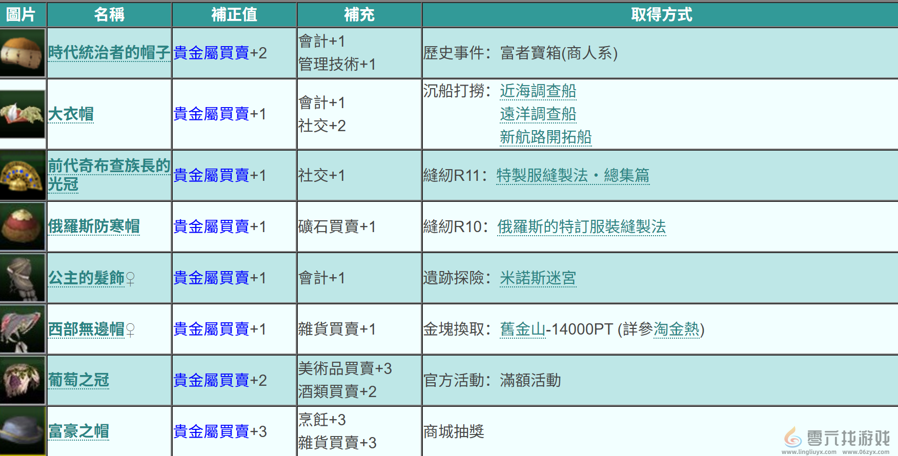 《大航海时代起源》贵金属取引位置一览(图2)